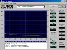 Rychlost zápisu na CD-R médium