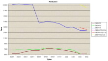 Graf procesorů Pentium 4