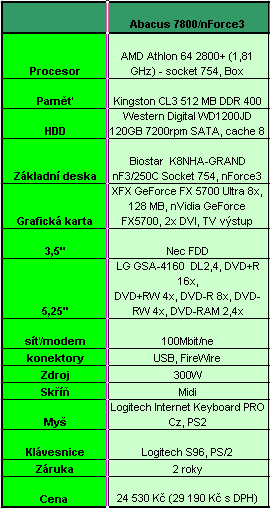 Výbava PC sestavy Abacus