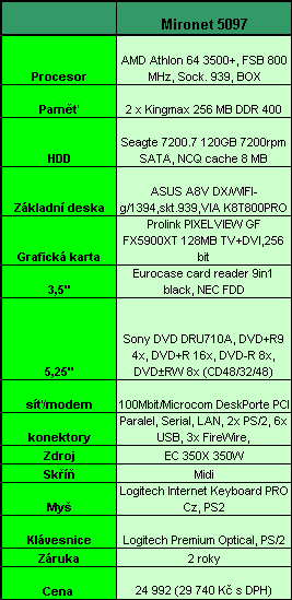 Výbava PC sestavy Mironet