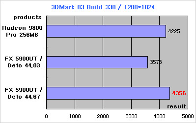 44.03 vs. 44.67
